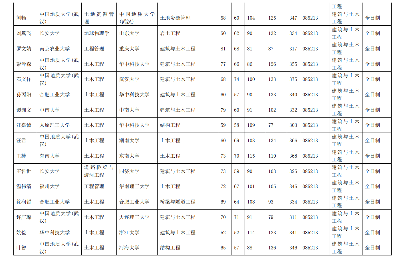 威廉希尔官网