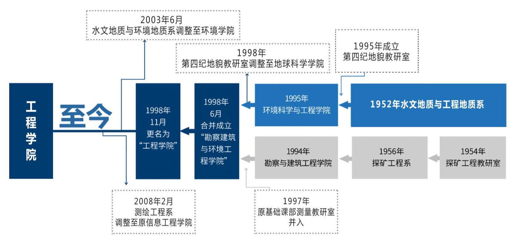 威廉希尔官网