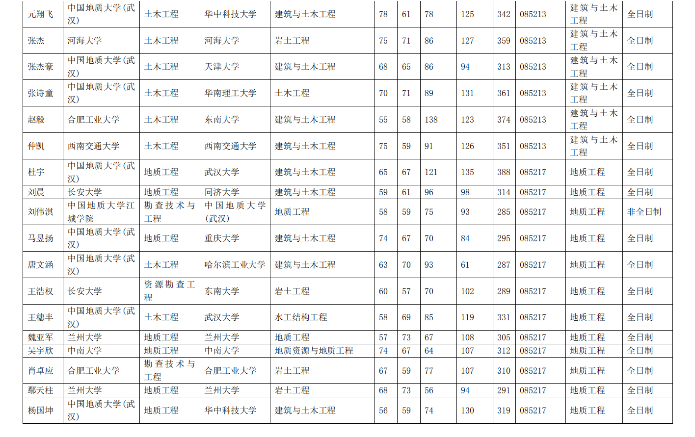 威廉希尔官网