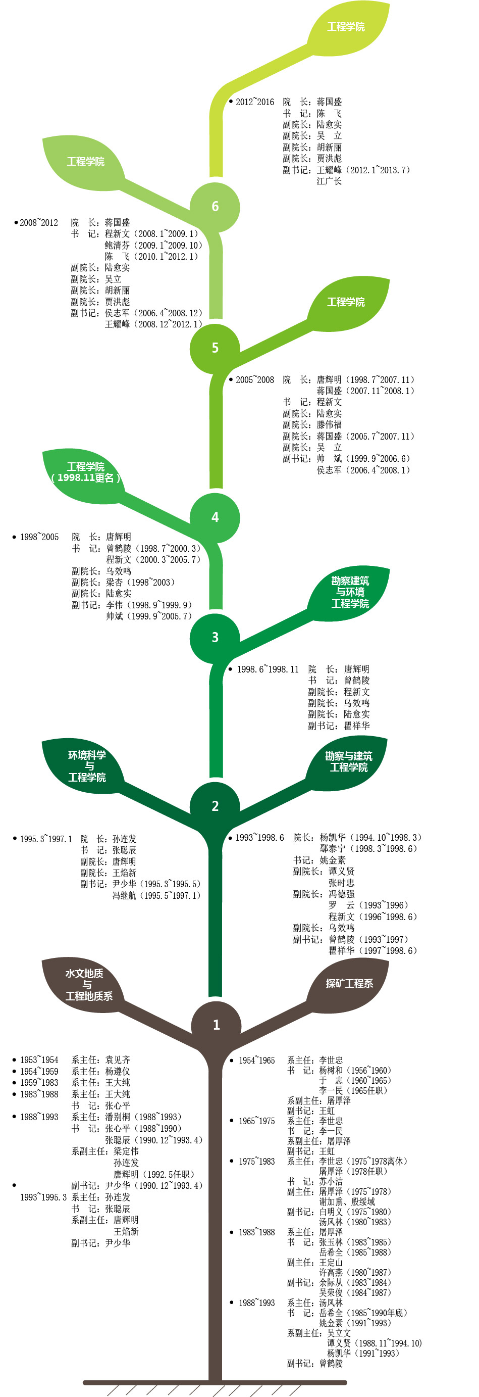 威廉希尔官网